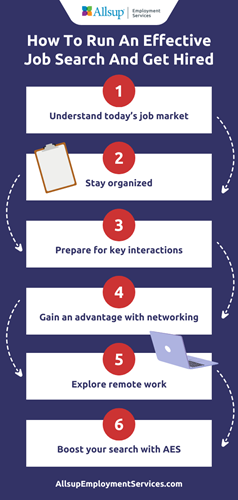 A summary infographic of how to run an effective job search and get hired